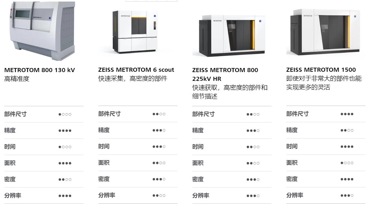 怒江怒江蔡司怒江工业CT